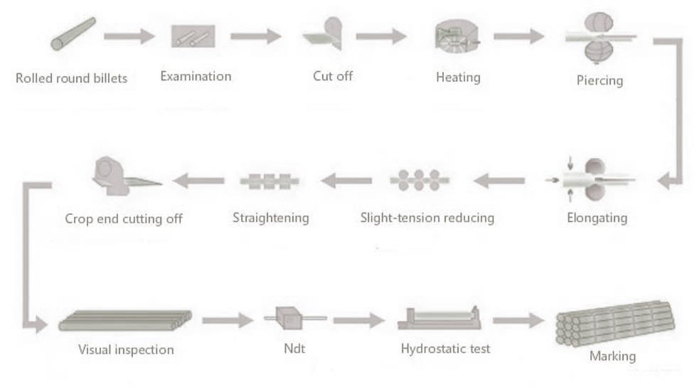 2205 Stainless Steel Pipe Manufacturing Process