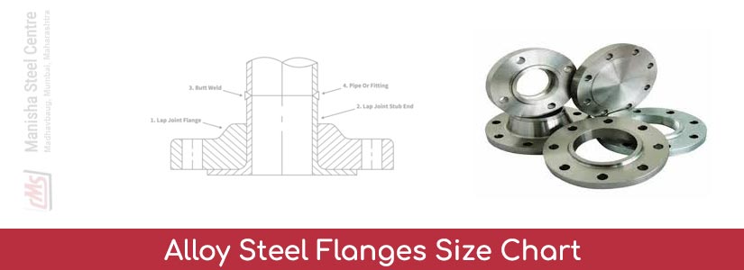 Alloy Steel Flanges 