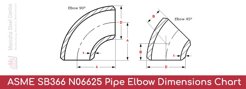 Nickel Alloy 625 Pipe Elbow Dimensions Chart