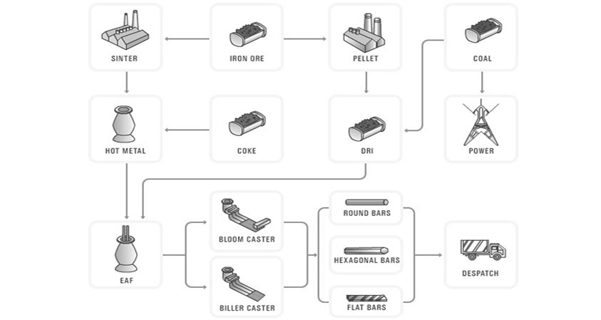 ASTM B865 N05500 Bright Bar Manufacturing Process