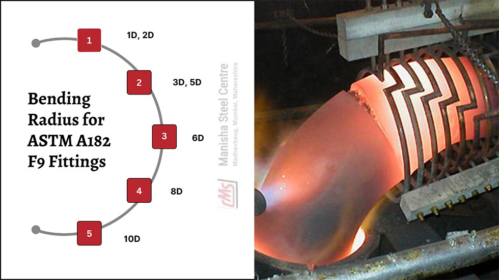 Bending Radius for ASTM A182 F9 Fittings