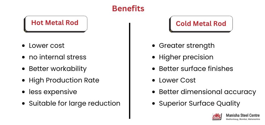 Benefits of Hot Metal Rod and Cold Metal Rod