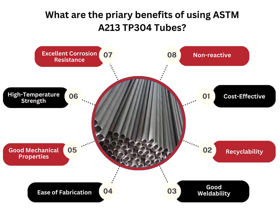 Benefits of using ASTM A213 TP304 Tubes