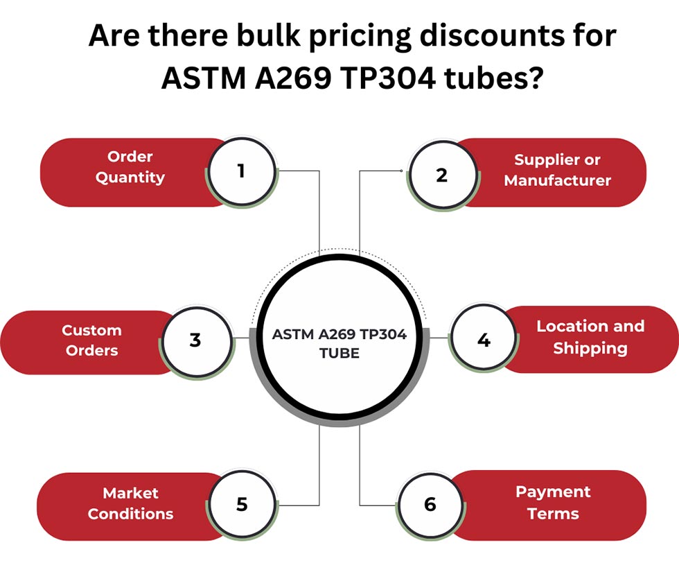Bulk Pricing Discounts for ASTM A269 TP304 Tubes