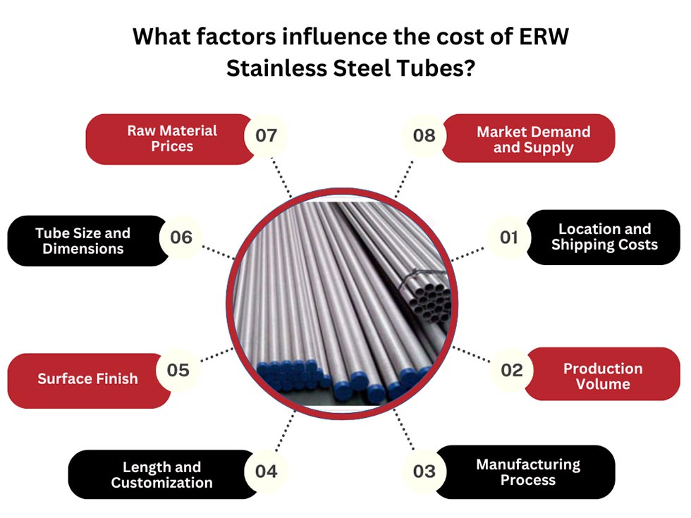 Cost of ERW Stainless Steel Tubes