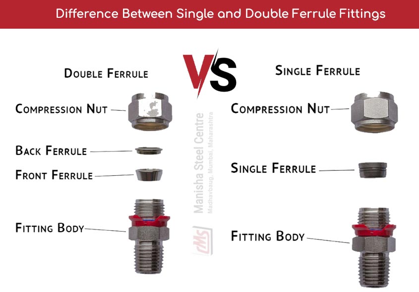 Difference Between Single and Double Ferrule Fittings