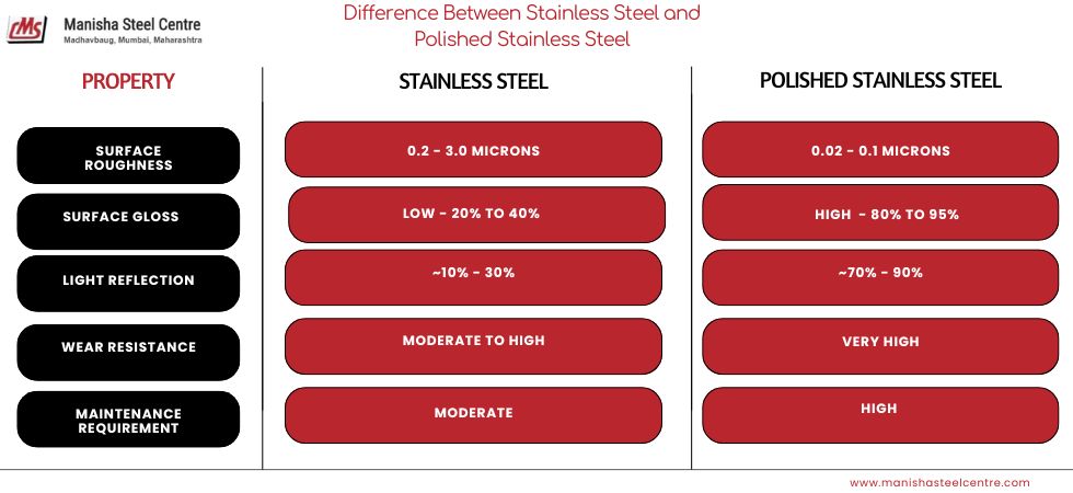 difference-between-stainless-steel-and-polished-stainless-steel