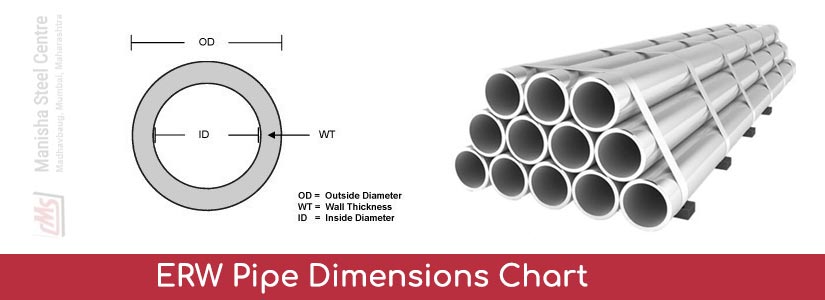 ERW Pipe Dimensions Chart