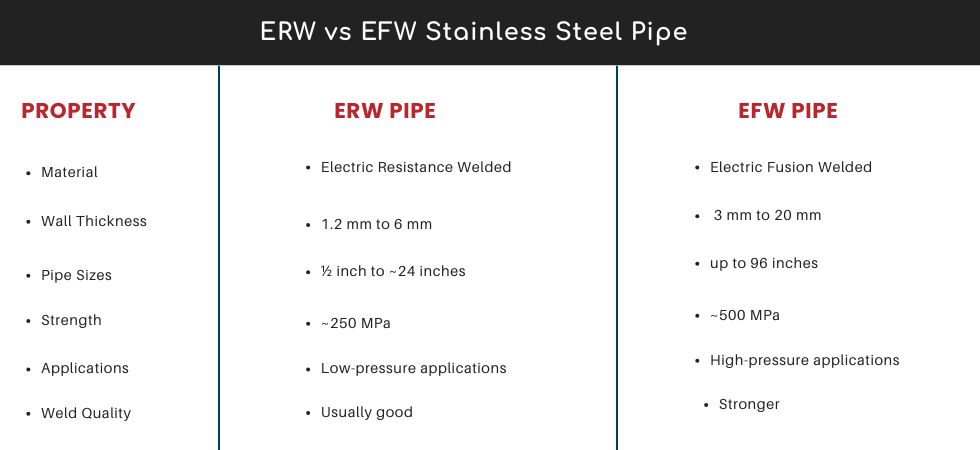 ERW vs EFW Stainless Steel Pipe