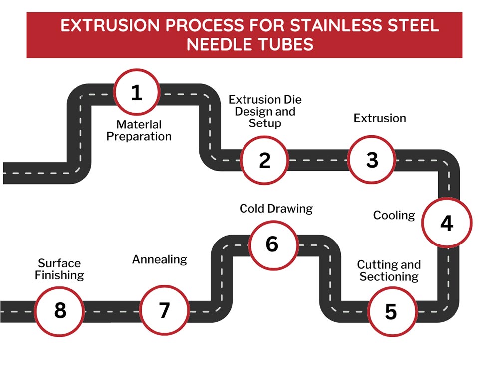 Extrusion Process for Stainless Steel Needle Tubes