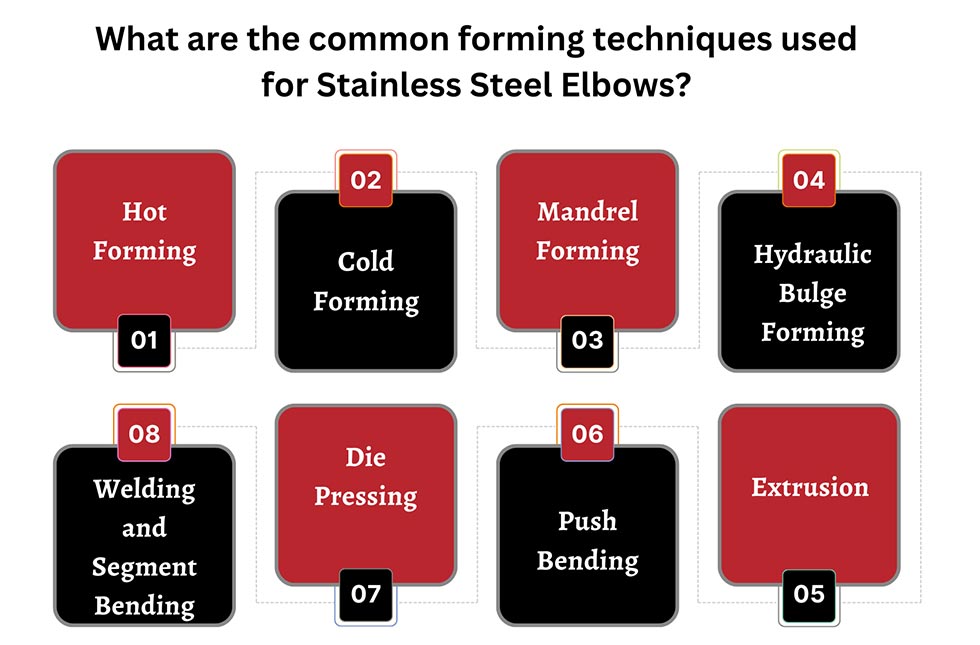 Forming Techniques for Stainless Steel Elbows