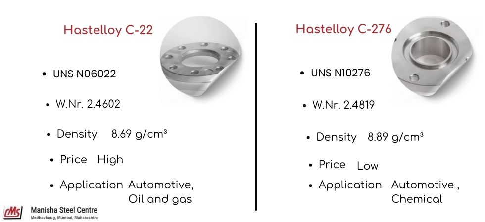 Hastelloy C22 vs C276