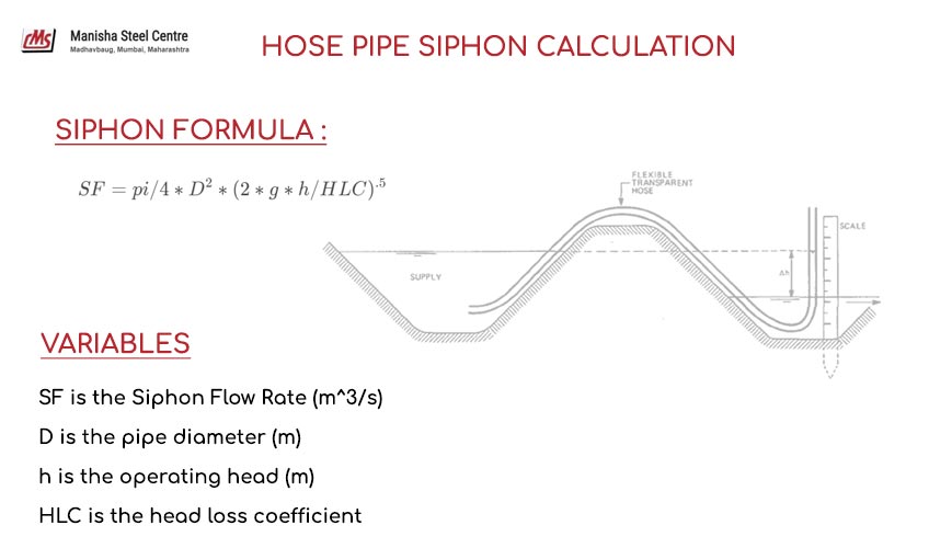 Hose Pipe Siphon Calculation