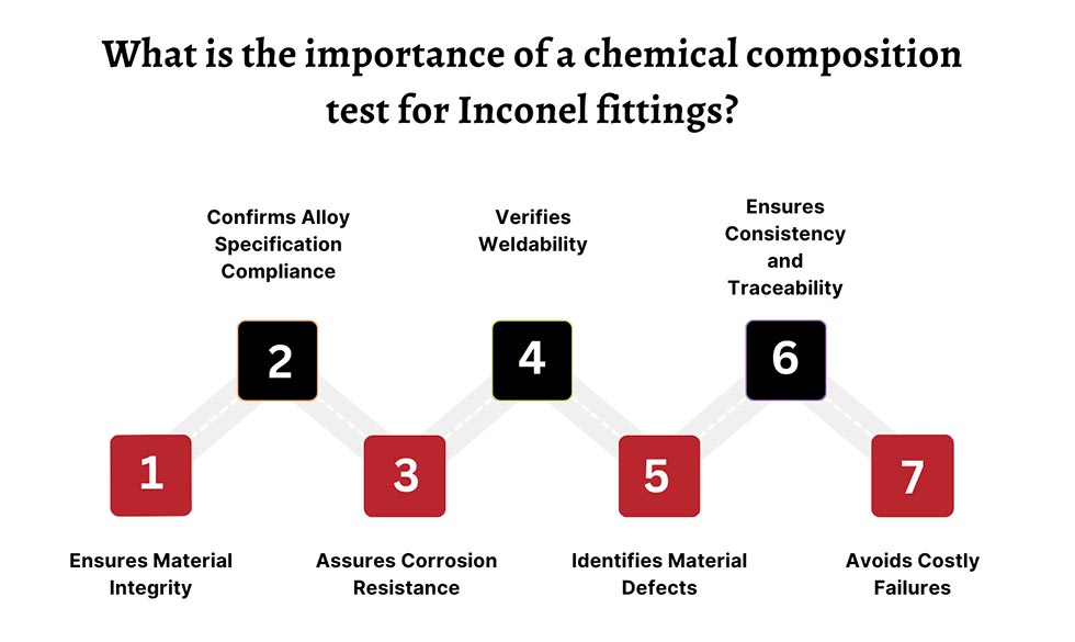 Importance of a Chemical Composition