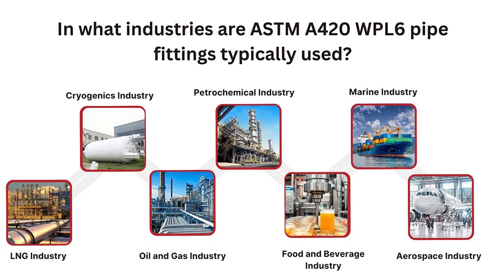 Industries are ASTM A420 WPL6 Pipe Fittings
