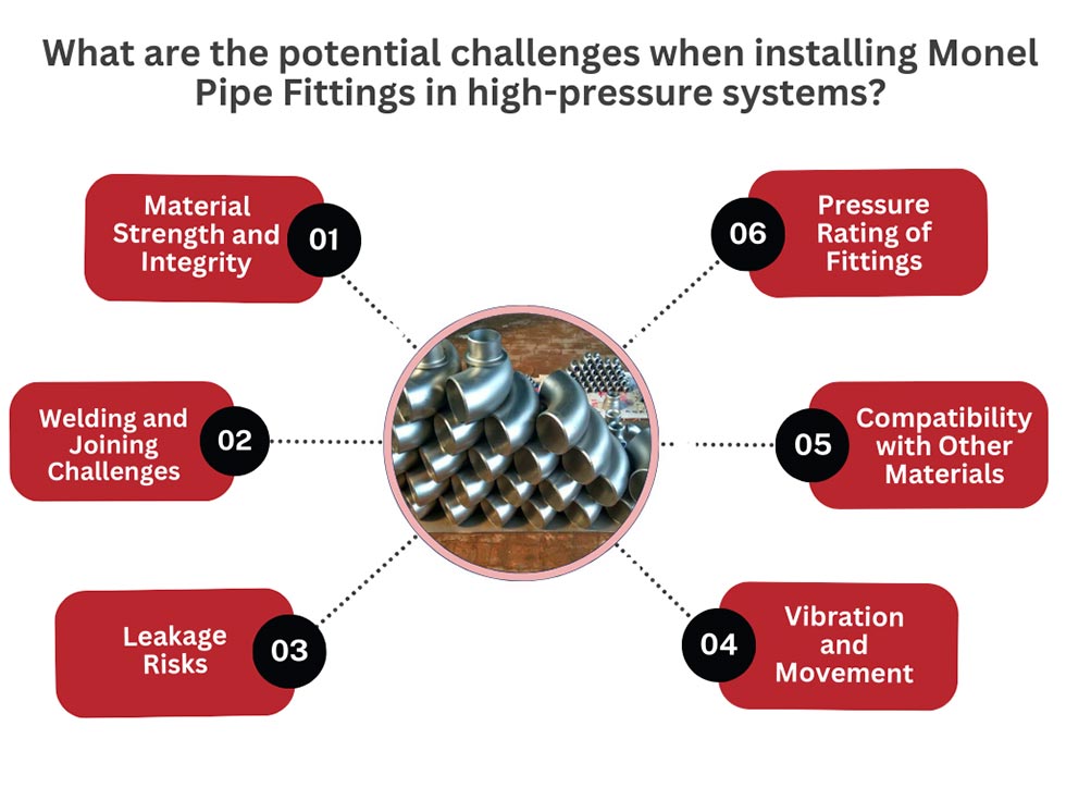Installing Monel Pipe Fittings