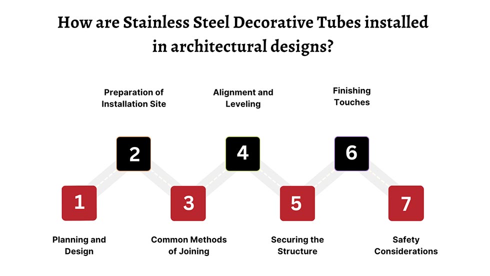 Installing Stainless Steel Decorative Tubes