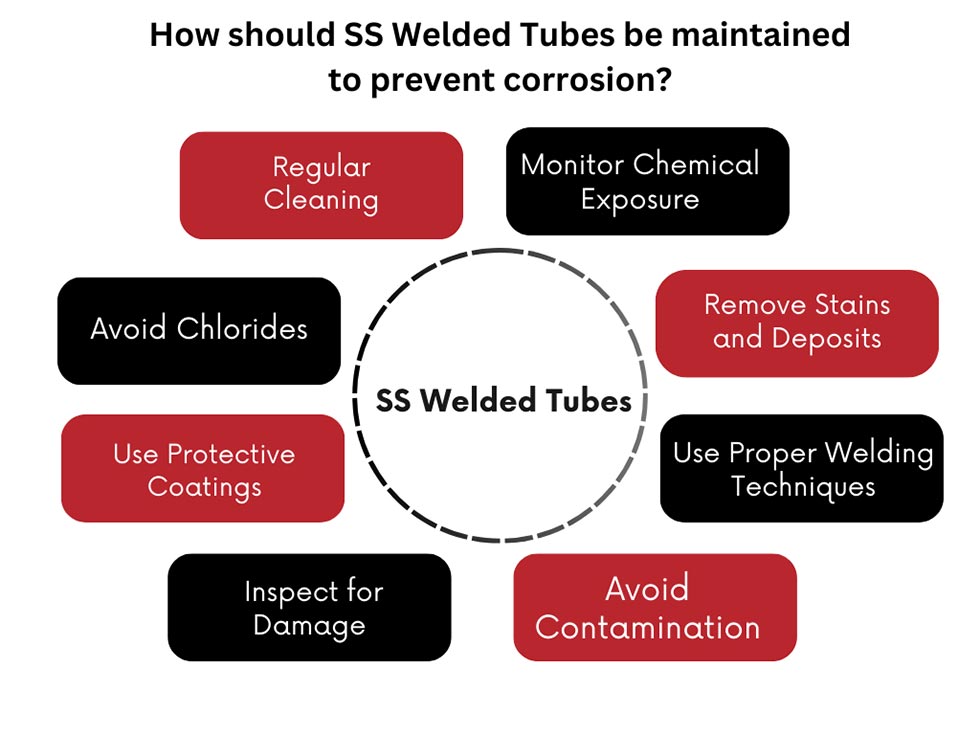 Maintaining Stainless Steel Welded Tubes