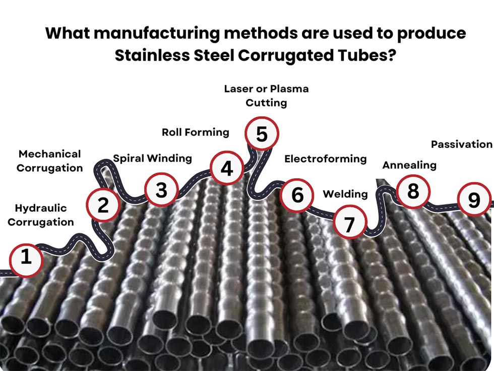 Manufacturing Methods of Stainless Steel Corrugated Tubes