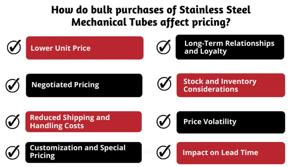 Purchases of Stainless Steel Mechanical Tubes
