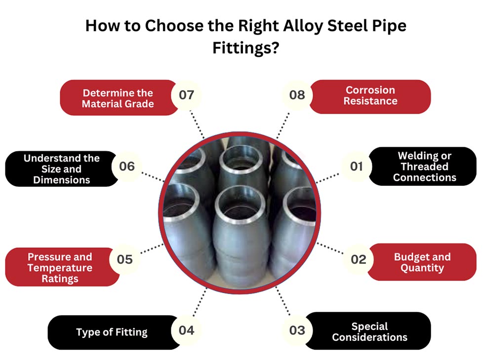 Right Alloy Steel Pipe Fittings