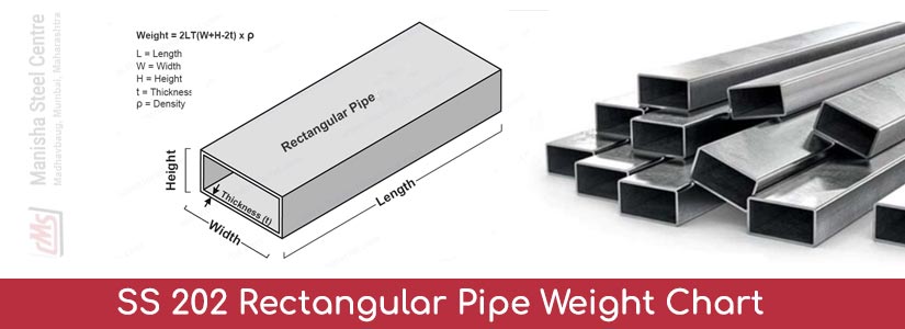 SS 202 Rectangular Pipe Weight Chart
