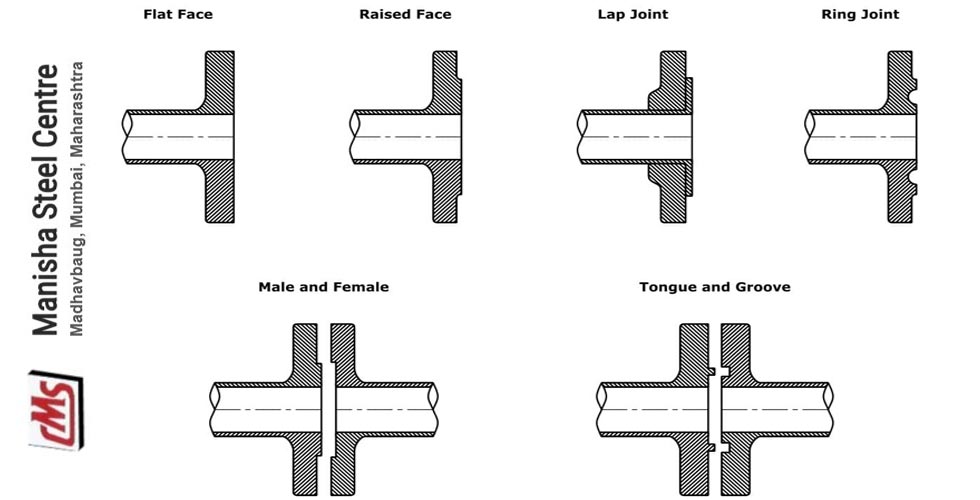 SS 304 Flanges Face Types