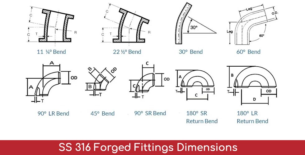 SS 316 Forged Fittings Dimensions