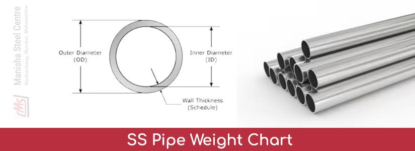 SS Pipe Weight Chart