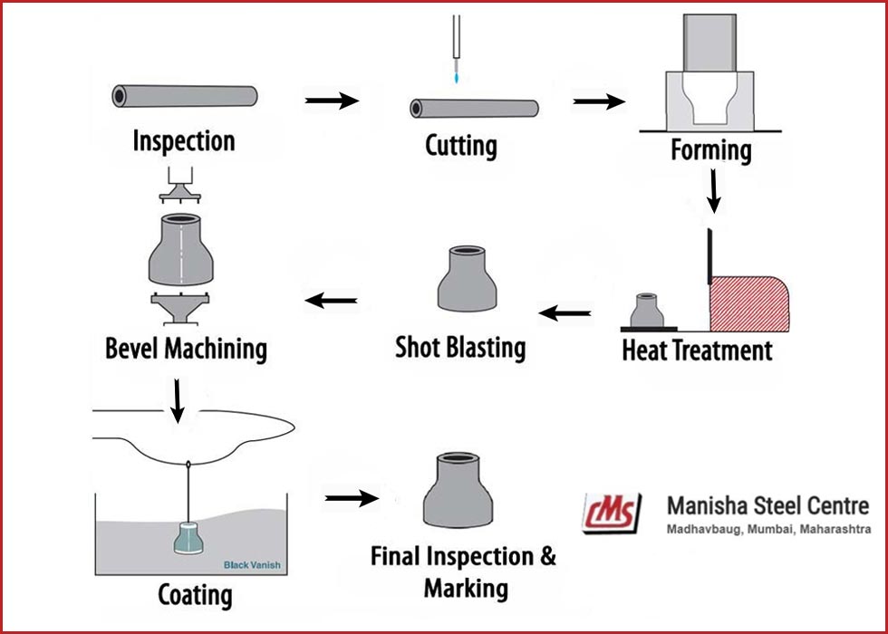 Stainless Reducer Manufacturing Process