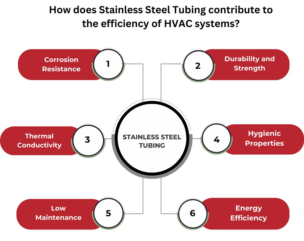 Stainless Steel Tubing Contribute to the Efficiency
