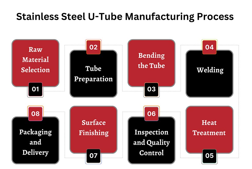 Stainless Steel U-Tube Manufacturing Process