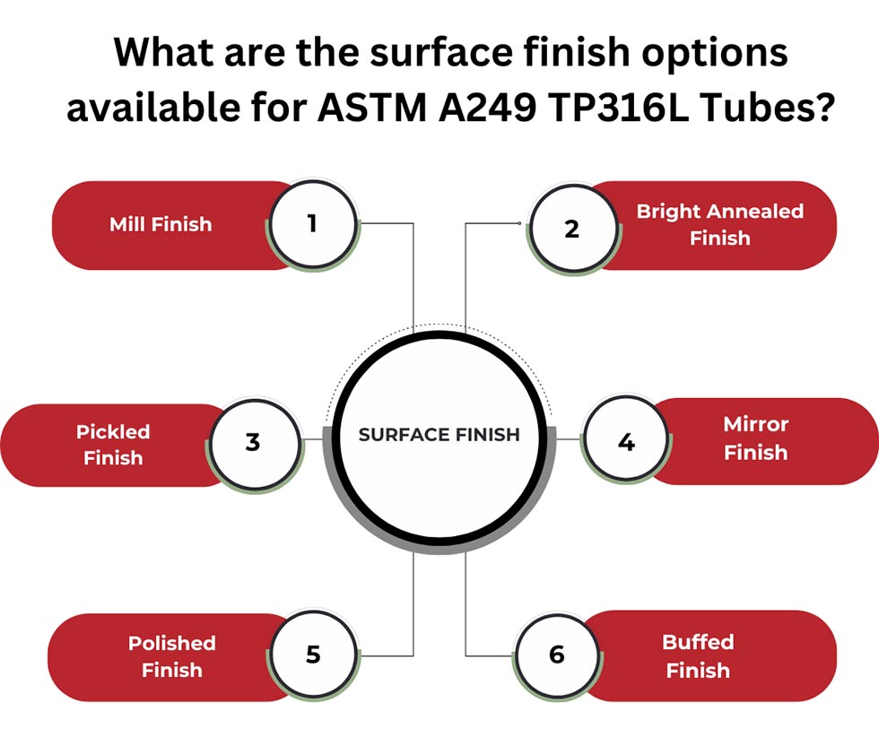 Surface Finish for ASTM A249 TP316L Tubes