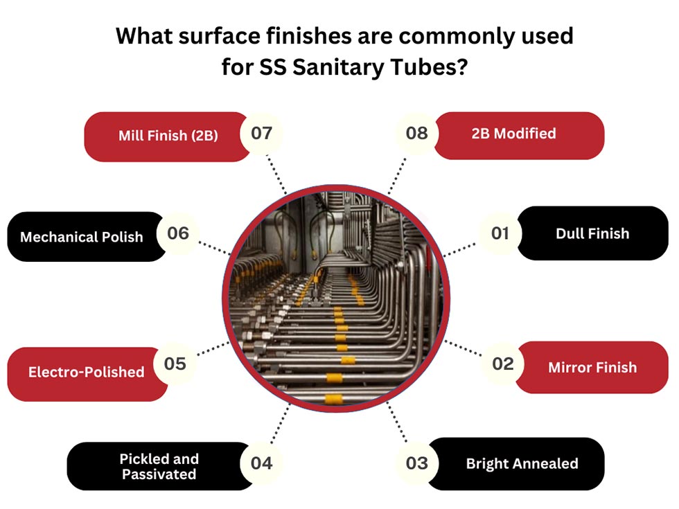 Surface Finishes for Stainless Steel Sanitary Tubes