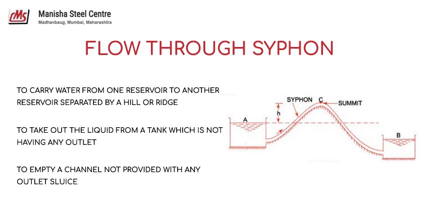 Syphon Pipe in Fluid Mechanics
