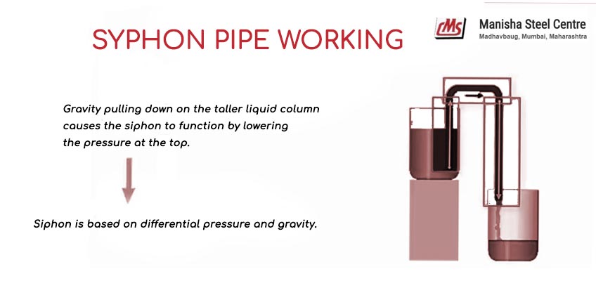 Syphon Pipe Working