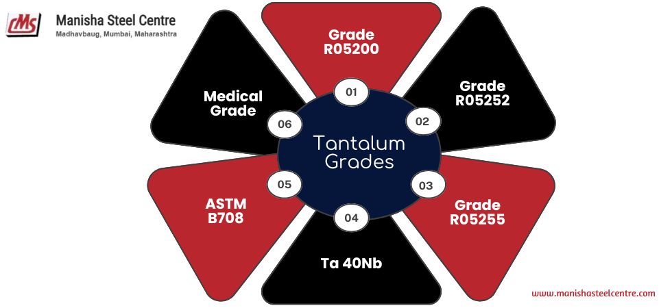 Tantalum Grades
