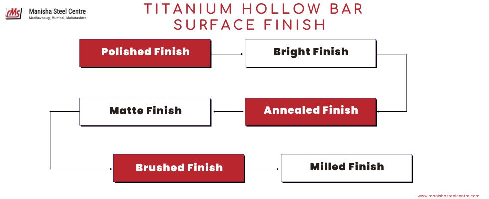 Titanium Hollow Bar Surface Finish 