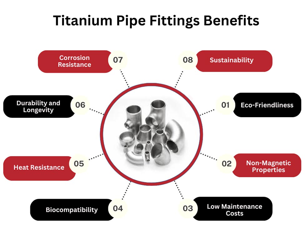 Titanium Pipe Fittings Benefits