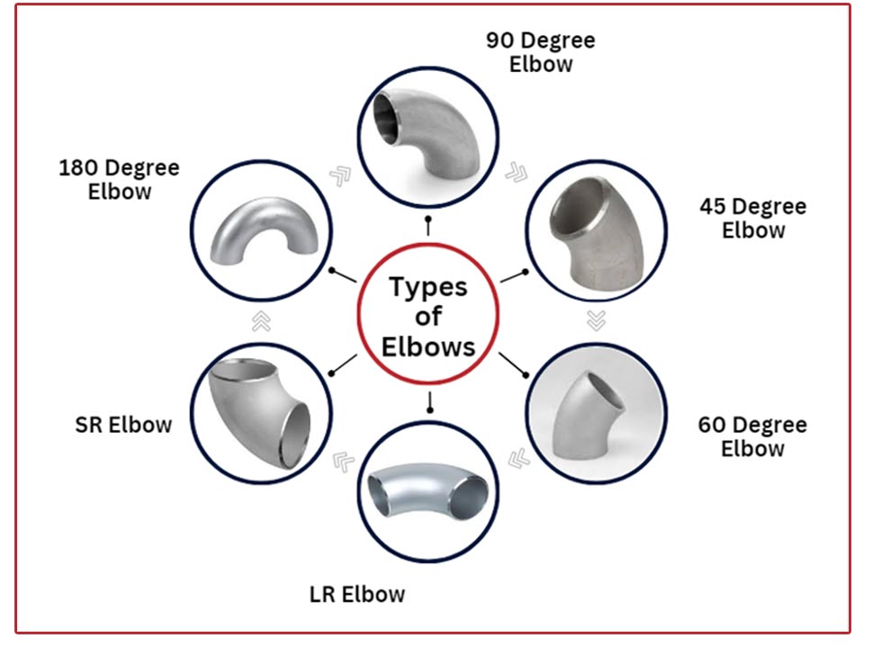 Types Of SS Elbows