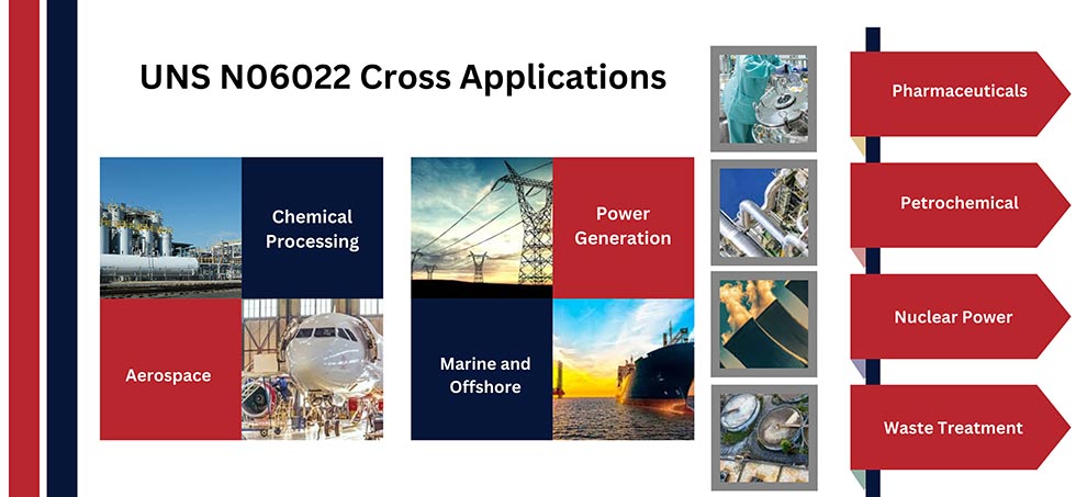 UNS N06022 Cross Applications