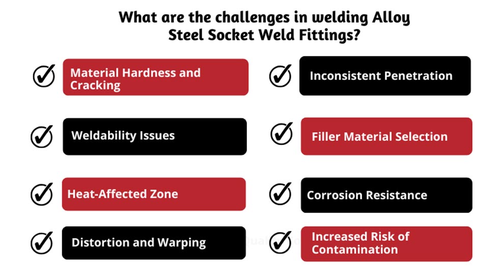 Welding Alloy Steel Socket Weld Fittings
