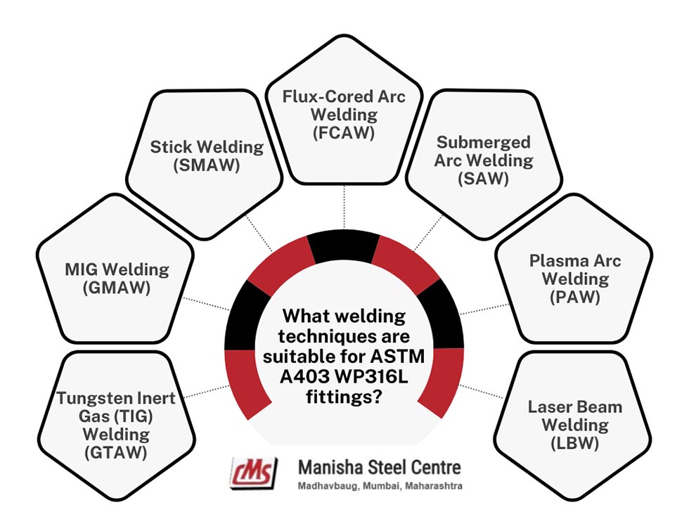 Welding Techniques for ASTM A403 WP316L Fittings
