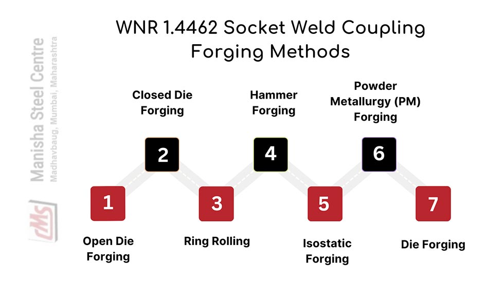 WNR 1.4462 Socket Weld Coupling Forging Methods