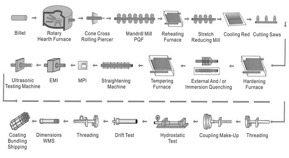 Zeron 100 Manufacturing Process